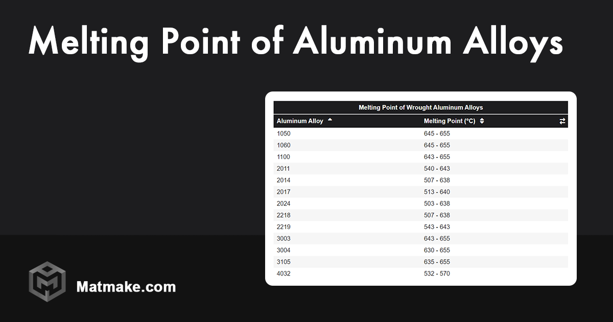 Understanding Aluminum Alloys: Melting Points Explained
Aluminum Alloys: Key Melting Point Insights
Melting Points of Aluminum Alloys: A Quick Guide
Essential Melting Point Data for Aluminum Alloys
Aluminum Alloys and Their Melting Points Simplified Understanding Aluminum Alloys: Melting Points Explained
Aluminum Alloys: Key Melting Point Insights
Melting Points of Aluminum Alloys: A Quick Guide
Essential Melting Point Data for Aluminum Alloys
Aluminum Alloys and Their Melting Points Simplified