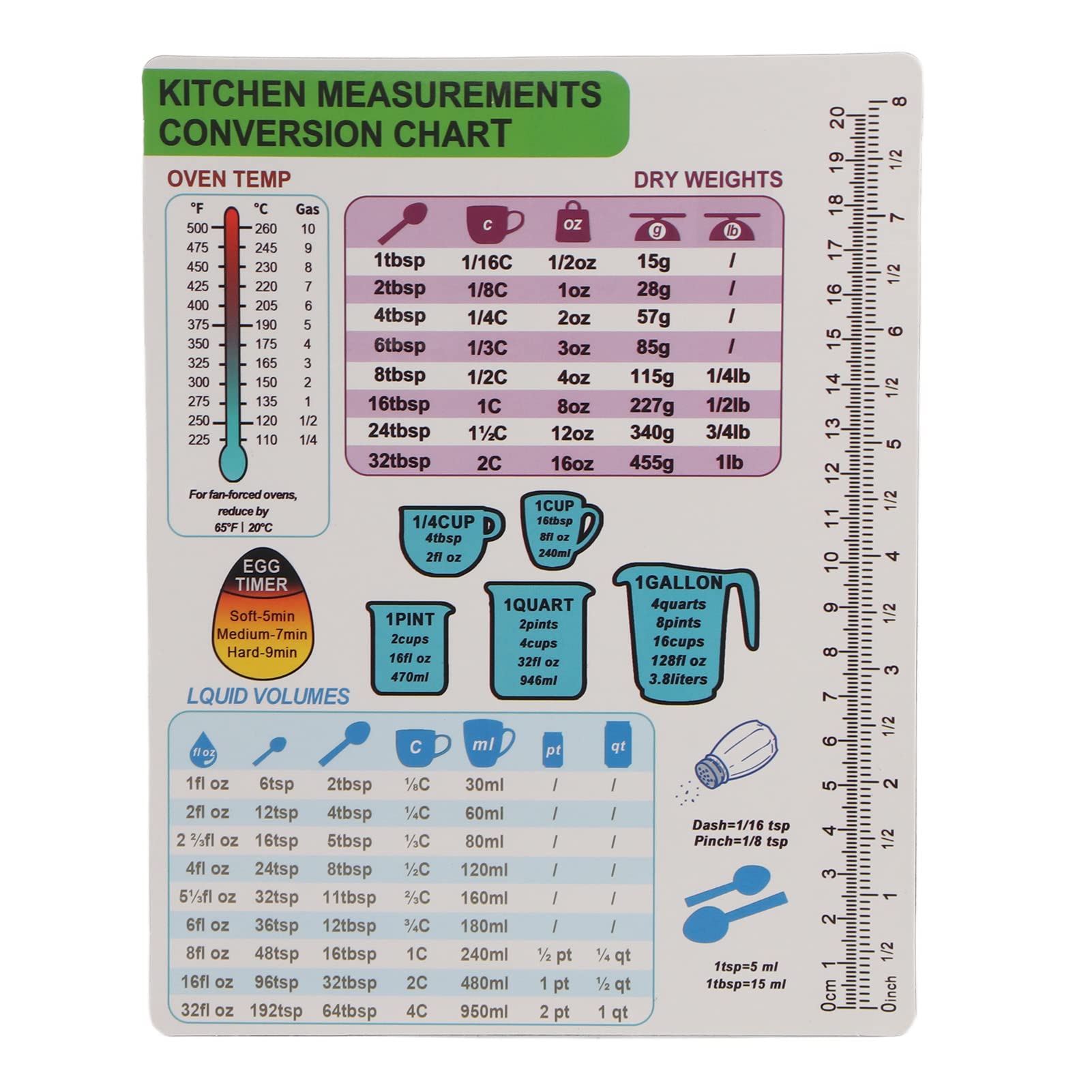 Metric Conversion Cheat Sheet Metric Conversion Cheat Sheet
