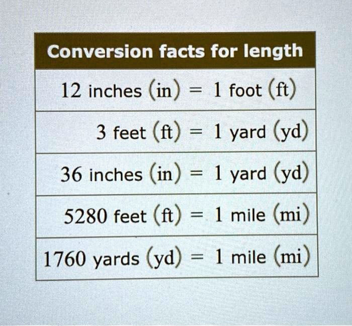 Miles To Yards Mi To Yd Conversion Made Simple Quick And Accurate Miles To Yards Mi To Yd Conversion Made Simple Quick And Accurate