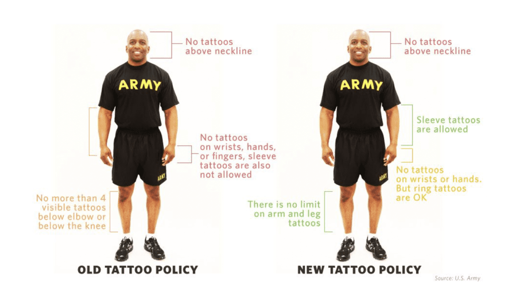 2024 Military Tattoo Policy Updates: What You Need to Know