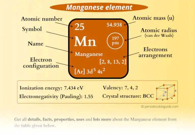 Mn Element: Unlocking the Secrets of Manganese on the Periodic Table