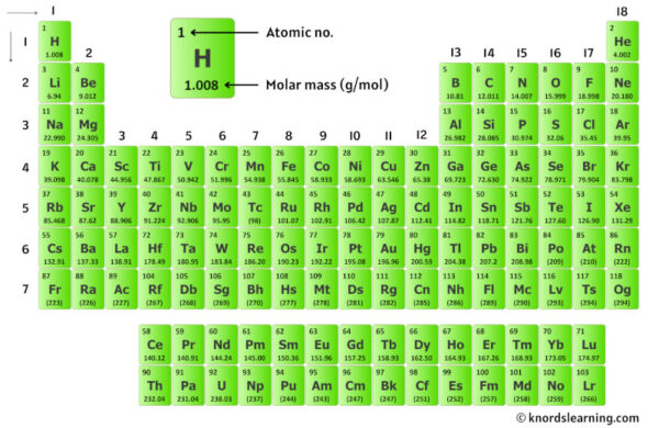 Molar Mass of KOH: Quick Guide & Calculation Tips