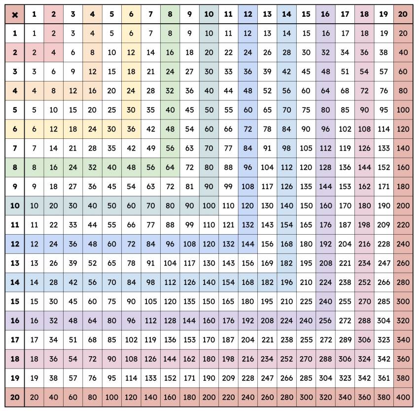 Master Multiplication: Chart 1-100 Simplified Guide