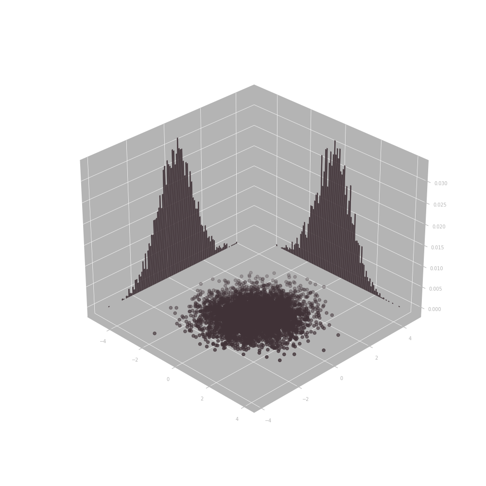 Multivariate Normal Distribution Grading On A Curve Natural Process Multivariate Normal Distribution Grading On A Curve Natural Process