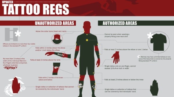 New Army Tattoo Policy: What You Need to Know