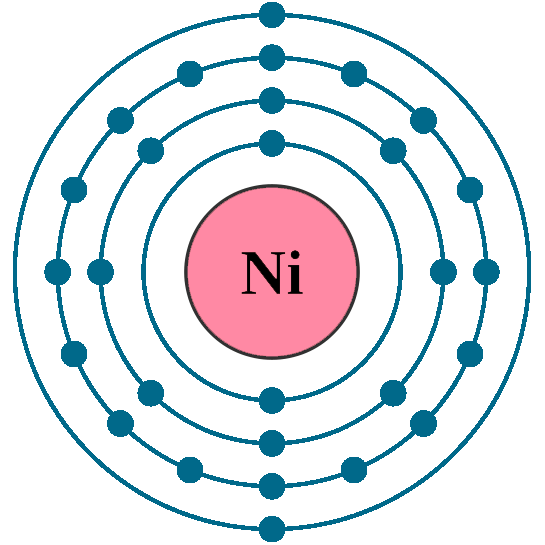 Nickel 2+ Electron Configuration Explained Simply