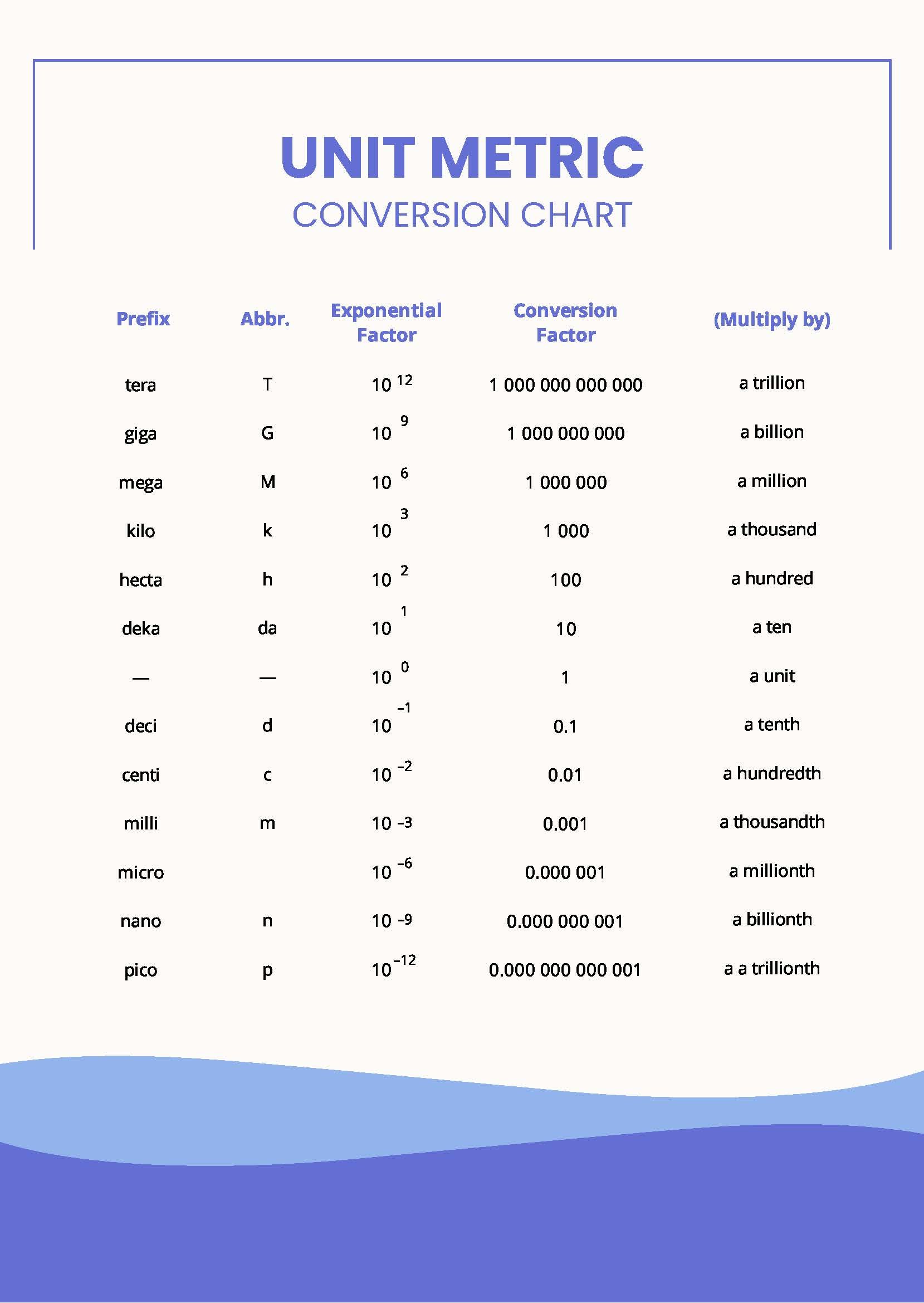 Nurse Conversion Chart Metric To Conversion Table Nurse Conversion Chart Metric To Conversion Table