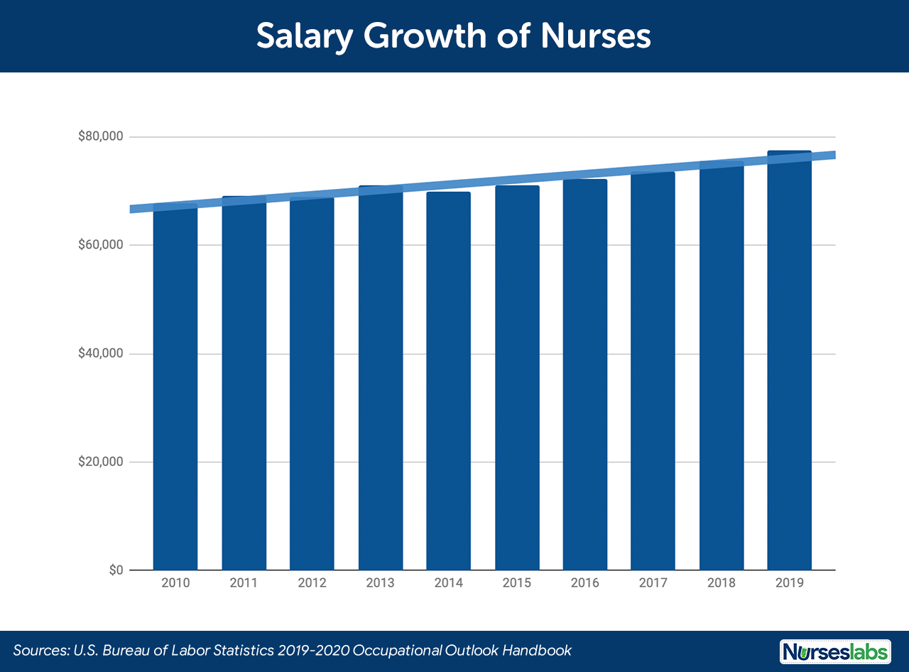 Florida Nurses' Salaries: What to Expect in 2023  
Average Nurse Salary in Florida: A Quick Guide  
How Much Do Nurses Earn in Florida? Find Out Here  
Florida Nursing Pay: Competitive Rates Revealed  
Uncover Florida’s Nurse Salary Trends and Insights
