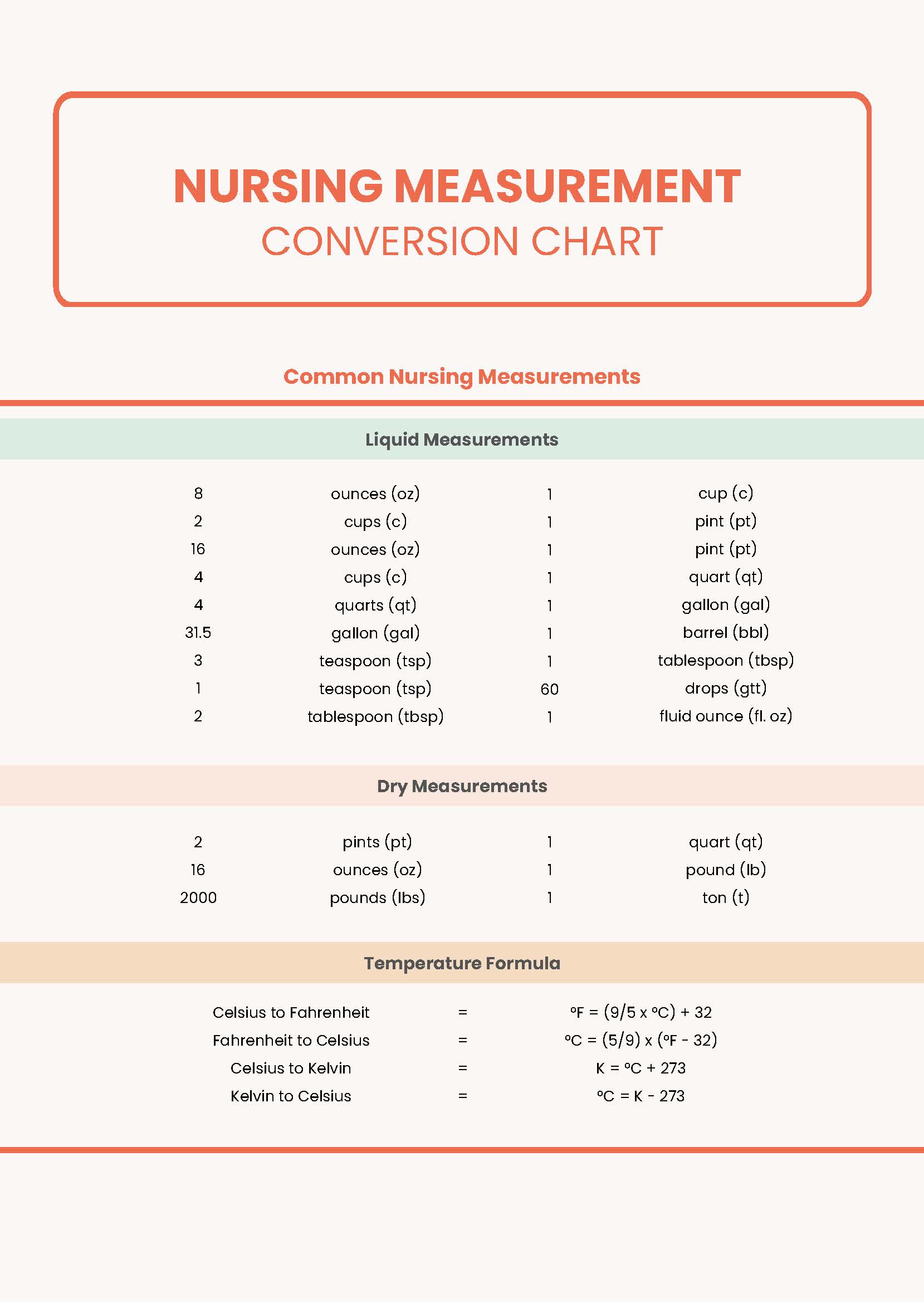 Nursing Medication Conversion Chart Nursing Medication Conversion Chart
