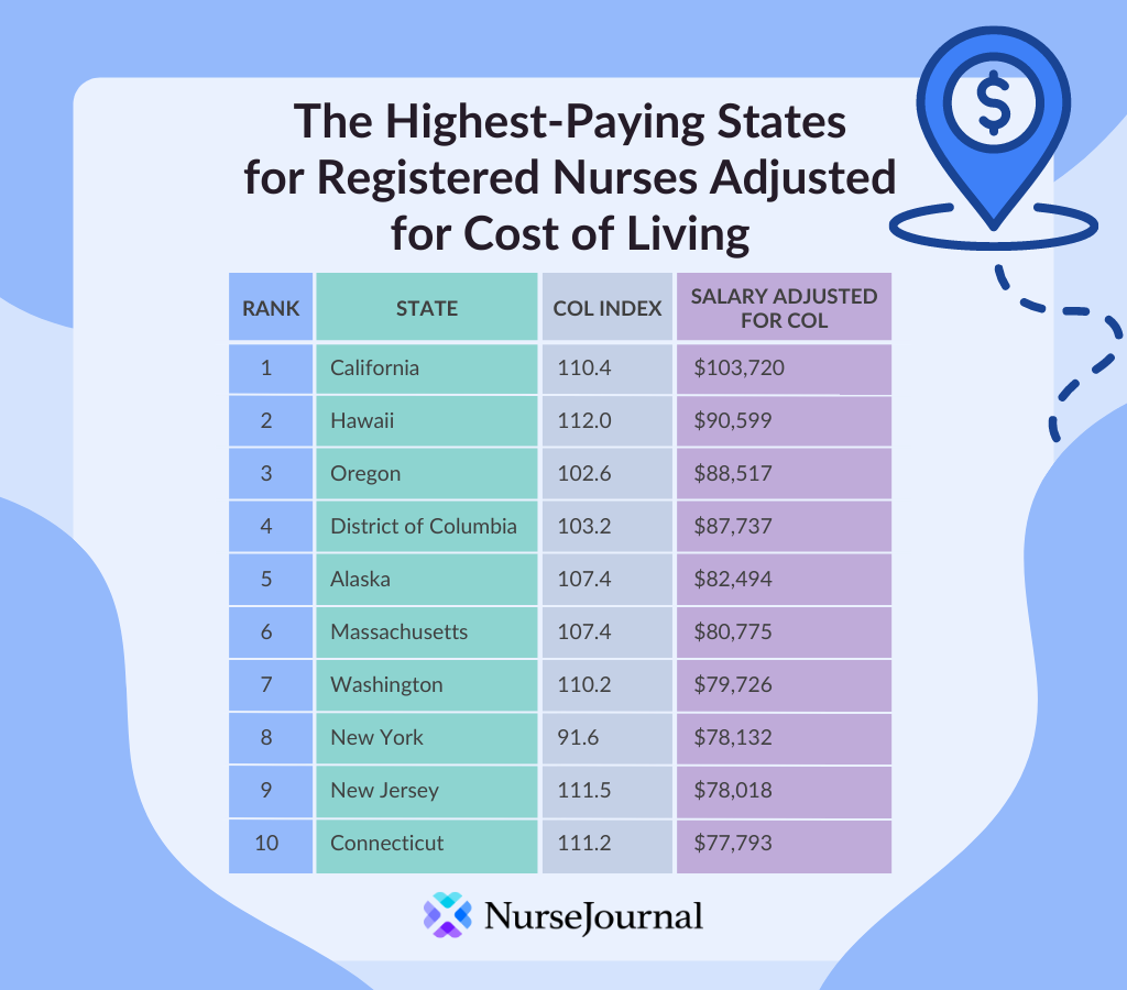 Nursing Salaries In The U S Nursing Salaries In The U S