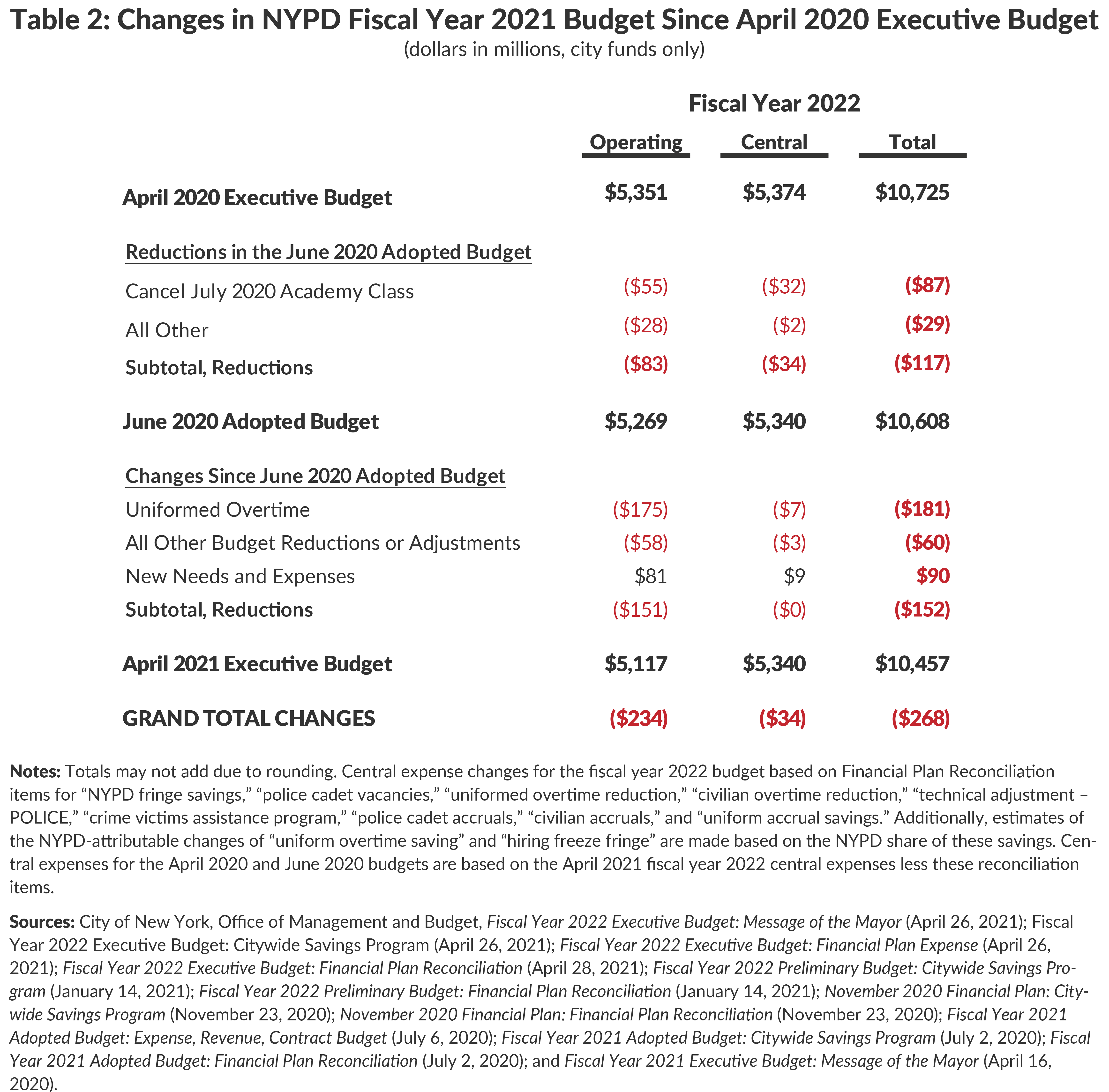 NYPD Firefighter Salary: What You Need to Know NYPD Firefighter Salary: What You Need to Know