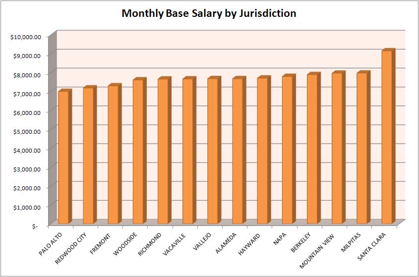 Nypd Salary Chart Company Salaries 2023 Nypd Salary Chart Company Salaries 2023