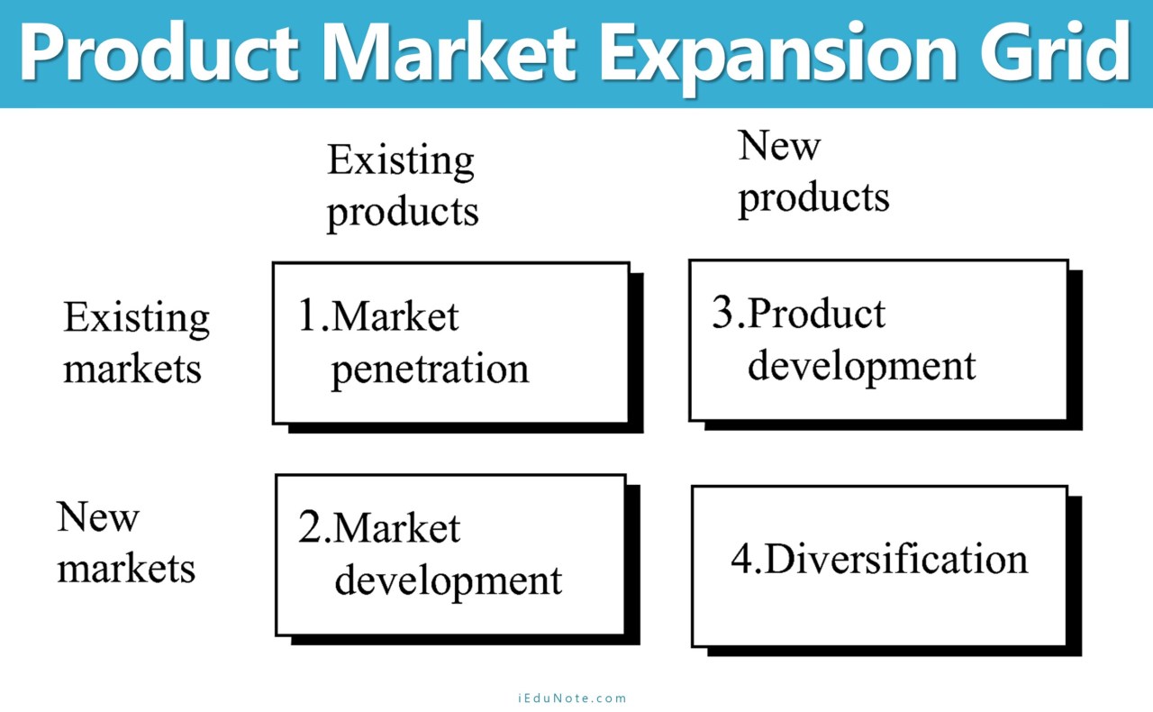 On The Grid Using A Product Expansion Strategy To Lift Sales Rocket On The Grid Using A Product Expansion Strategy To Lift Sales Rocket
