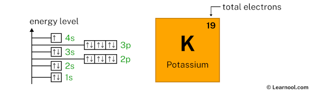 Potassium (K) Orbital Diagram Explained Simply