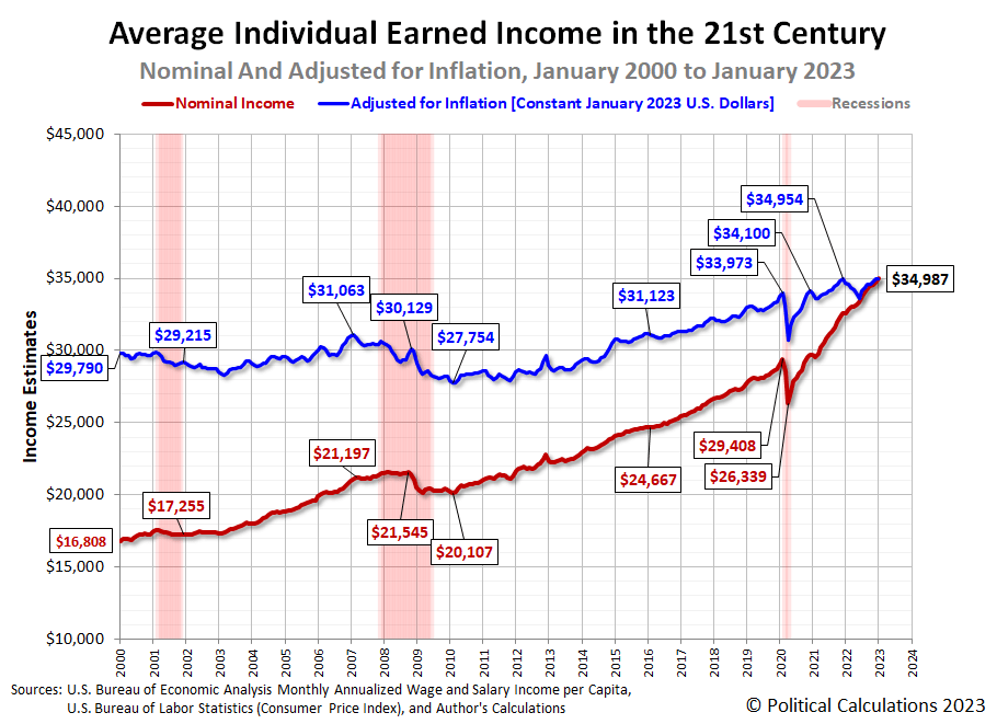 Oregon Average Household Income: Key Insights & Trends
