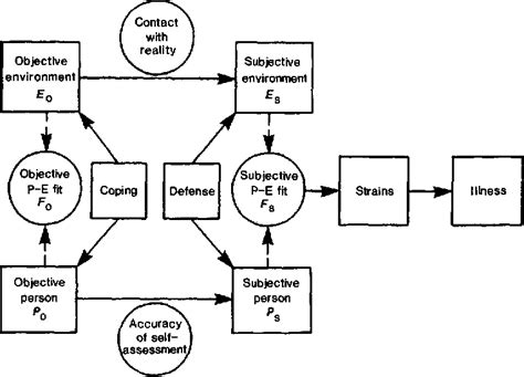 Understanding Person-Environment Theory: Key Concepts & Applications