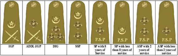 Police Badges Of Ranks And Grades Police Badges Of Ranks And Grades