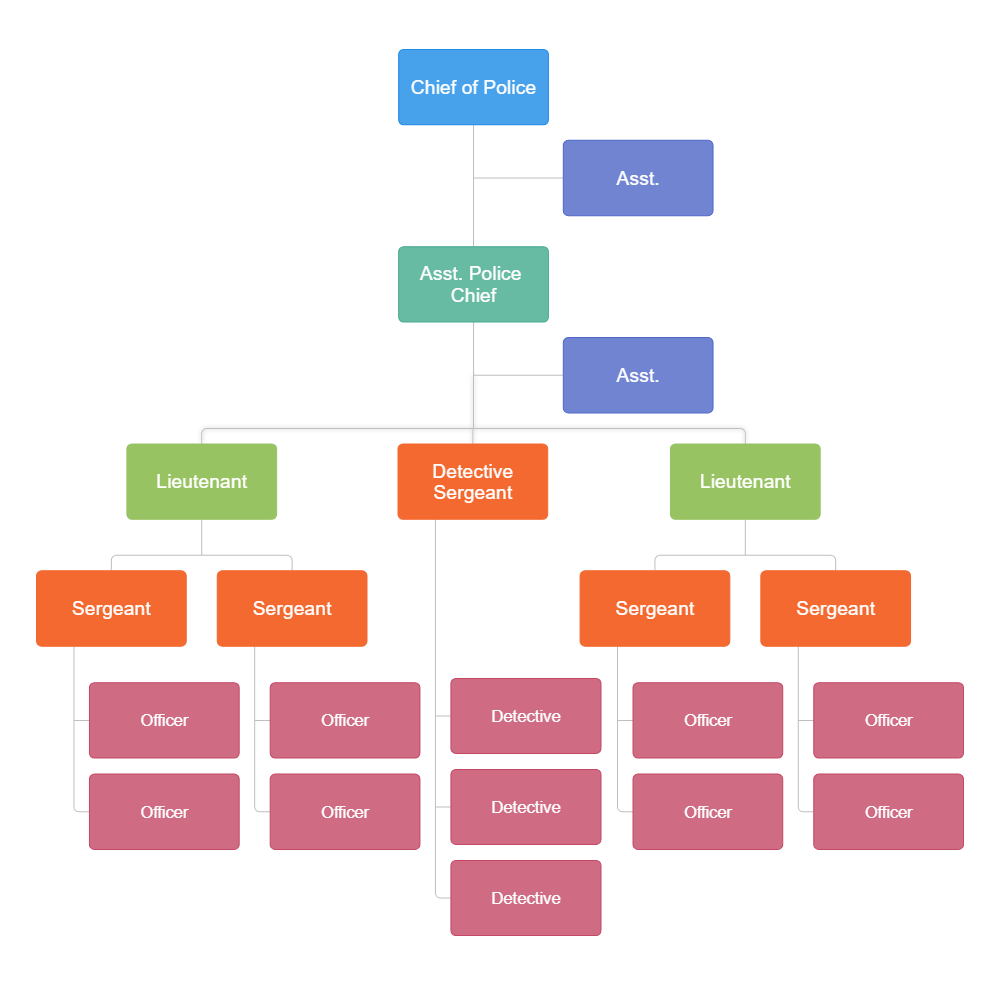 Police Hierarchy Chart Keski Police Hierarchy Chart Keski
