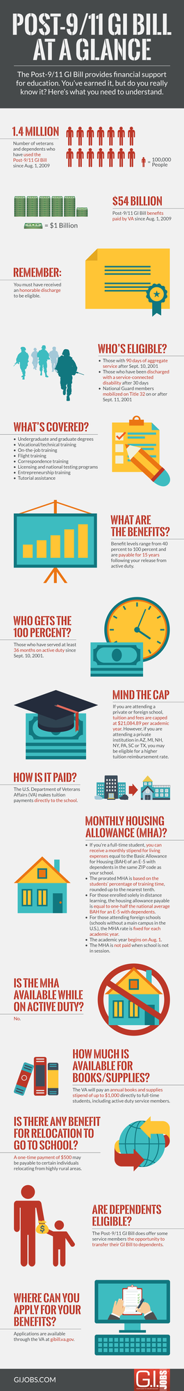 Post 911 Gi Bill Benefits Revisited What S Changed Post 911 Gi Bill Benefits Revisited What S Changed