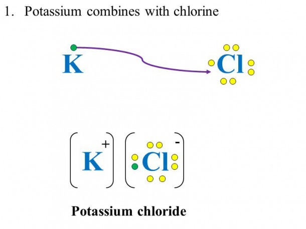 Potassium Dot Diagram: A Visual Guide to Electron Configuration