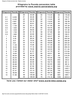 Pounds To Kilograms Conversion Chart Pdf Pound Mass Pounds To Kilograms Conversion Chart Pdf Pound Mass