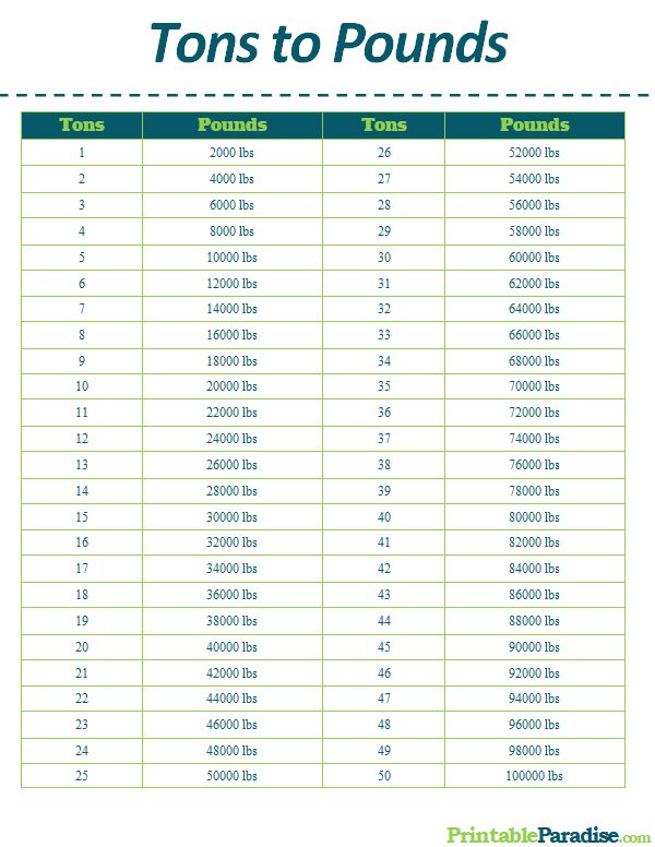 Pounds To Kilograms Conversion Chart Printable Descubra A Emo O Do Pounds To Kilograms Conversion Chart Printable Descubra A Emo O Do