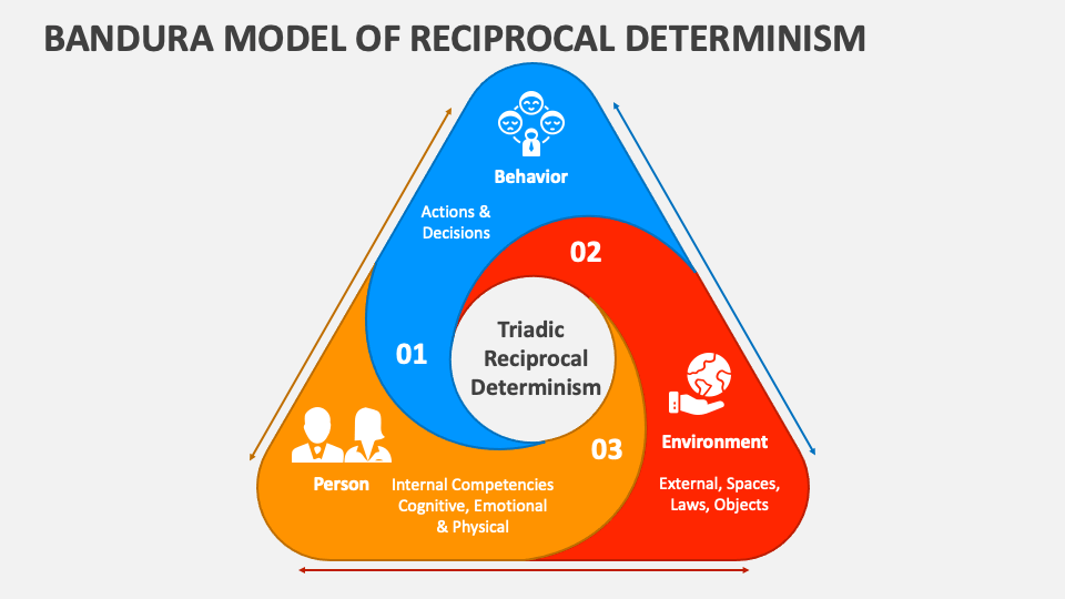Ppt Environmental Determinism Powerpoint Presentation Free Download Ppt Environmental Determinism Powerpoint Presentation Free Download