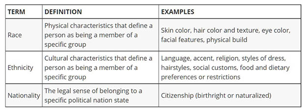 Ppt Ethnicity Vs Race Vs Nationality Powerpoint Ppt Ethnicity Vs Race Vs Nationality Powerpoint