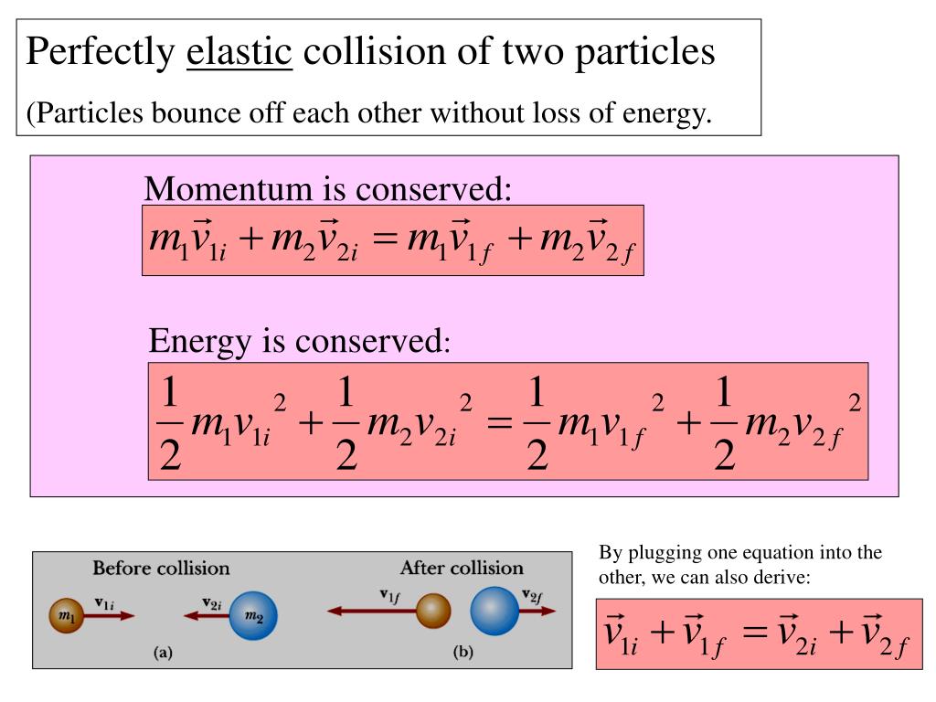 Ppt Momentum Momentum Is Conserved Even In Collisions With Energy Ppt Momentum Momentum Is Conserved Even In Collisions With Energy