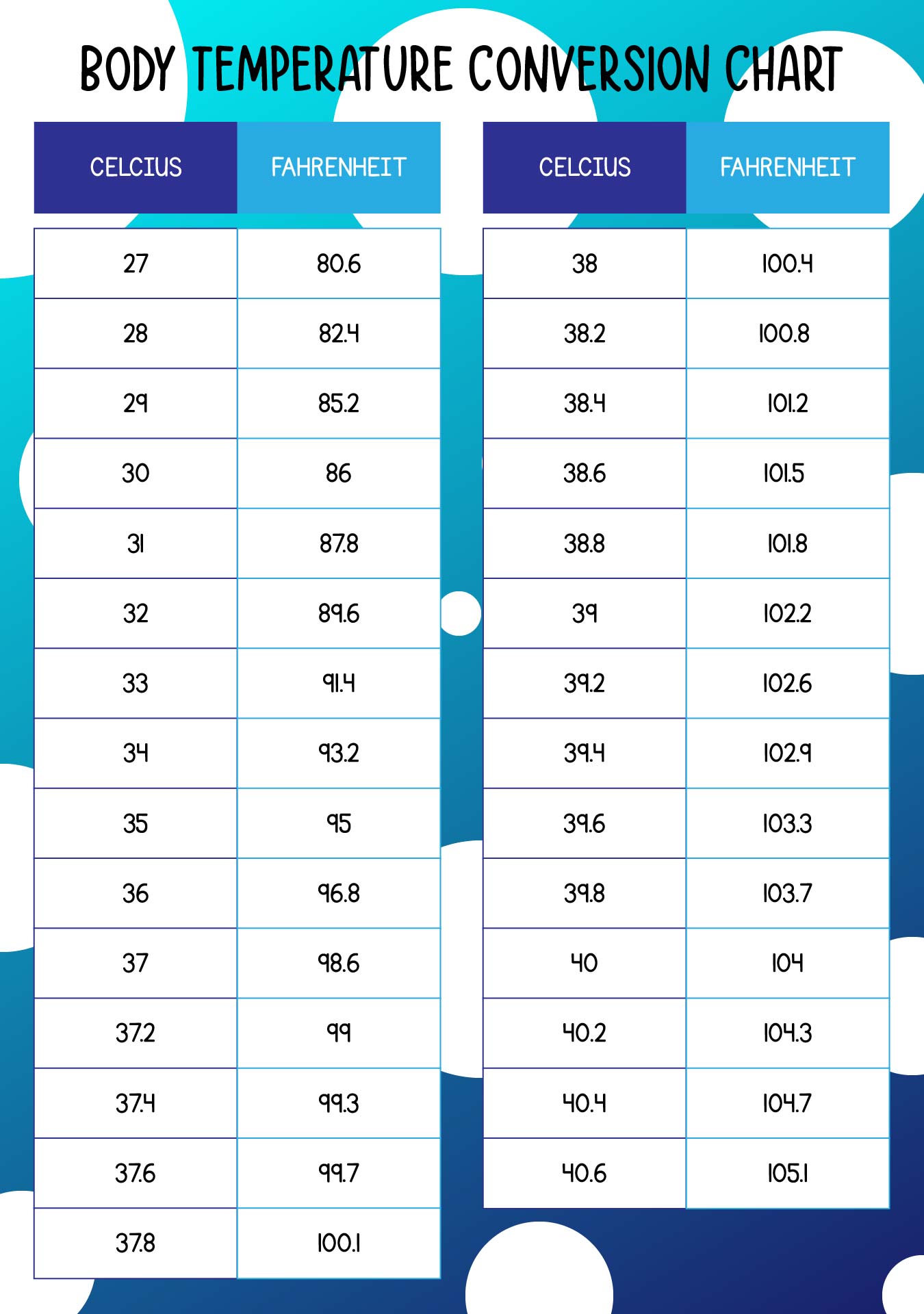 Printable Body Temperature Celsius To Fahrenheit Chart Printable Printable Body Temperature Celsius To Fahrenheit Chart Printable