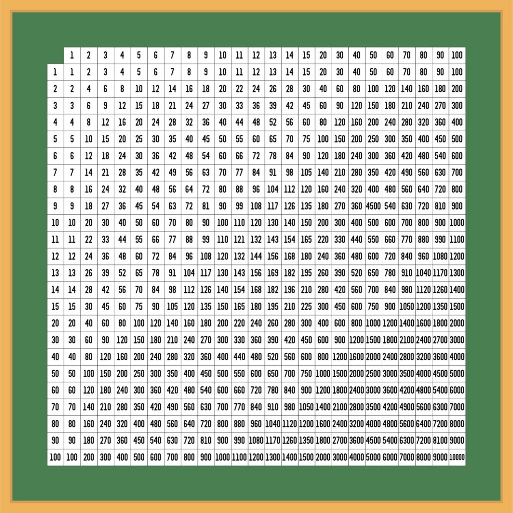 Printable Decimal Chart Printable Jd Printable Decimal Chart Printable Jd