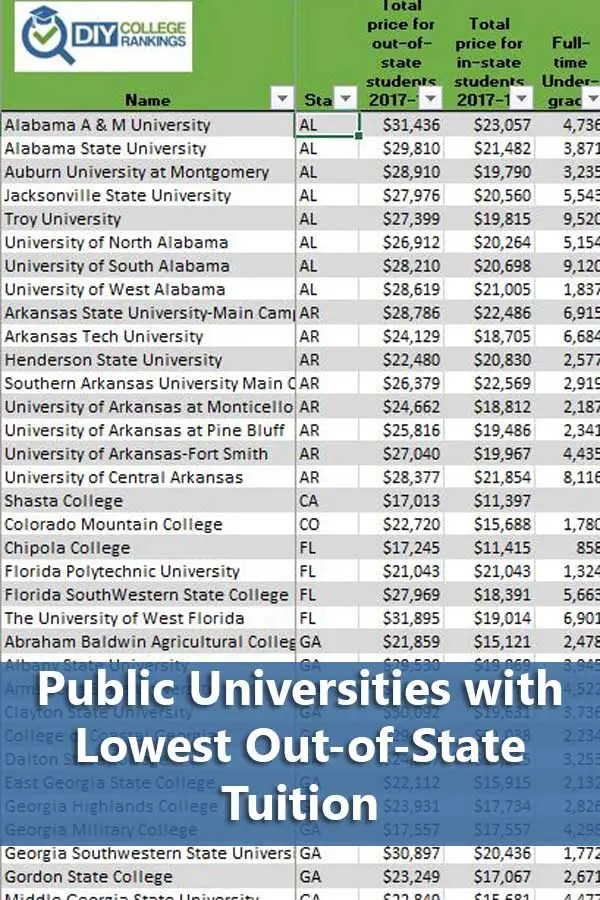 Public Universities With Cheapest Out Of State Tuition Do It Yourself Public Universities With Cheapest Out Of State Tuition Do It Yourself