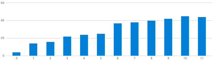 Relative Frequency Table Calculator: Simplify Data Analysis Instantly