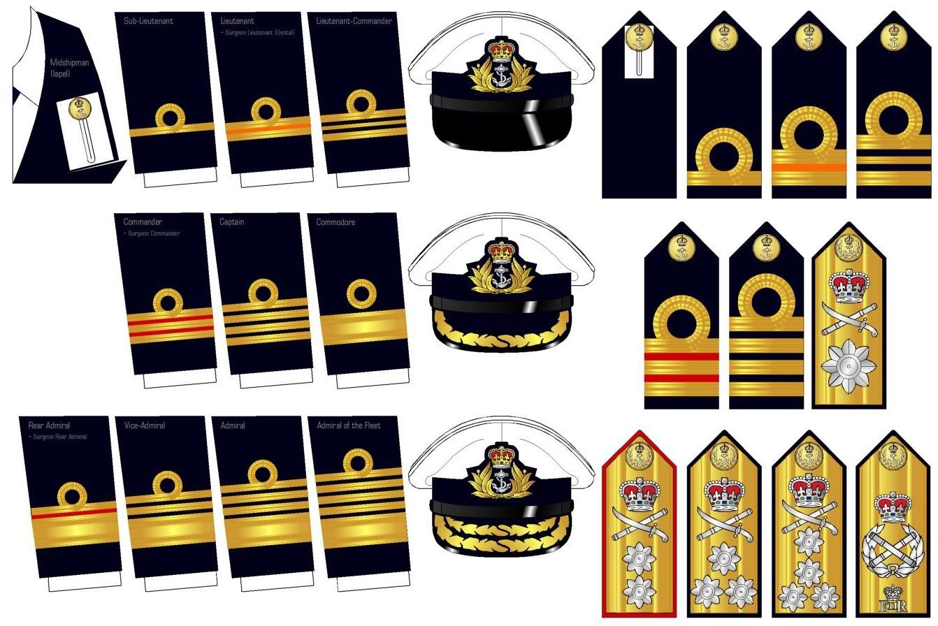 RN Officer Ranks: A Complete Guide to Naval Hierarchy