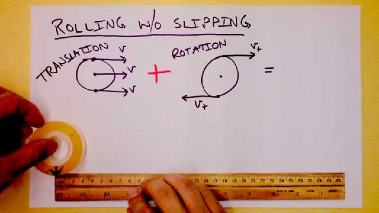 Rolling Without Slipping Introduction And Demonstrations Youtube Rolling Without Slipping Introduction And Demonstrations Youtube