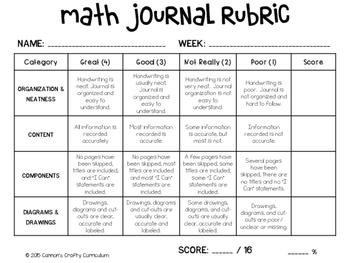 Effective Math Teacher Rubric: A Comprehensive Guide