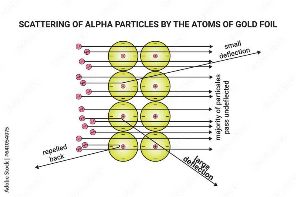 Rutherford Atomic Model Experiment Diagram Limitations Rutherford Atomic Model Experiment Diagram Limitations