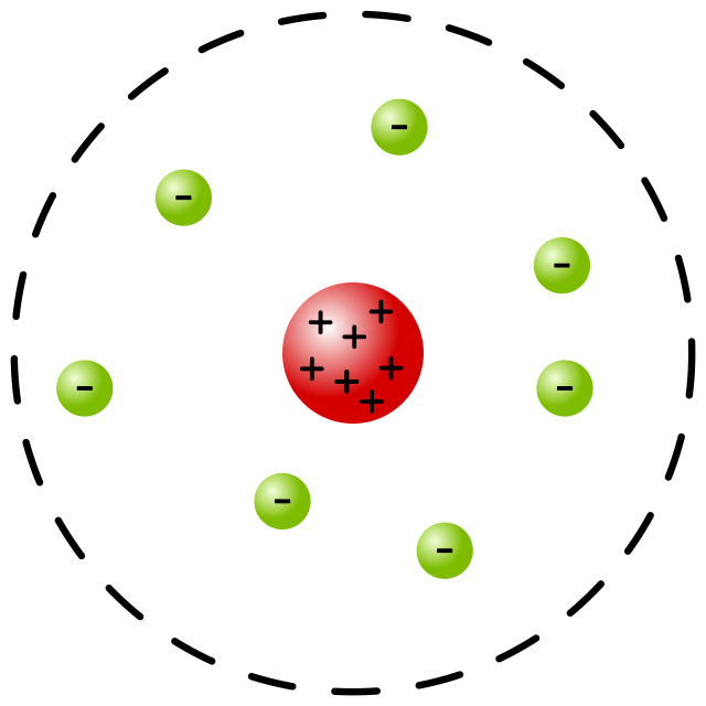 Rutherford Model Which Best Describes Rutherford S Model Chemistry Rutherford Model Which Best Describes Rutherford S Model Chemistry