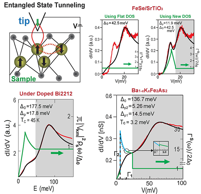 Unveiling Atomic Surfaces: Scanning Tunneling Spectroscopy Explained  
Scanning Tunneling Spectroscopy: Probing Nanoscale Secrets  
Atomic Precision: The Power of Scanning Tunneling Spectroscopy  
Exploring Matter at the Atomic Level: STS Insights  
Nanoscale Imaging Breakthrough: Scanning Tunneling Spectroscopy Guide