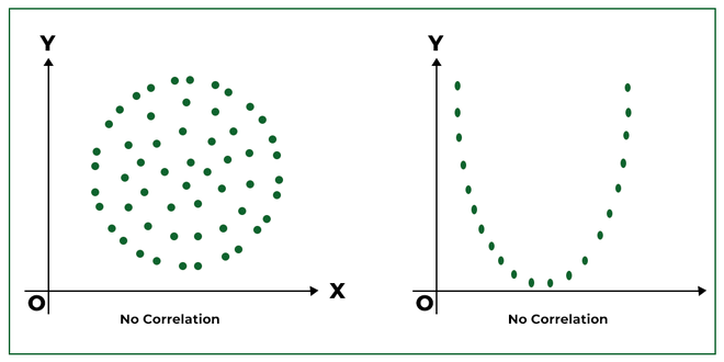 Scatter Diagram Correlation Meaning Interpretation Example Scatter Diagram Correlation Meaning Interpretation Example