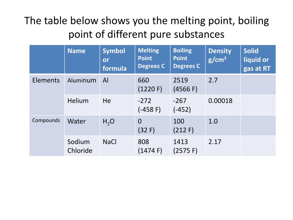 SiO2 Boiling Point: Surprising Facts Unveiled