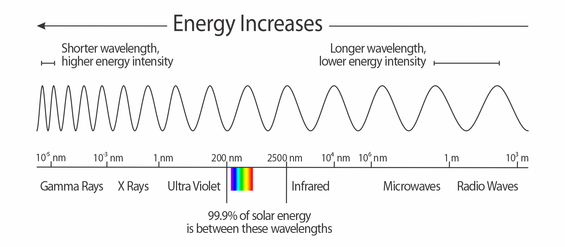Unveiling Solar RF Radiation: What You Need to Know