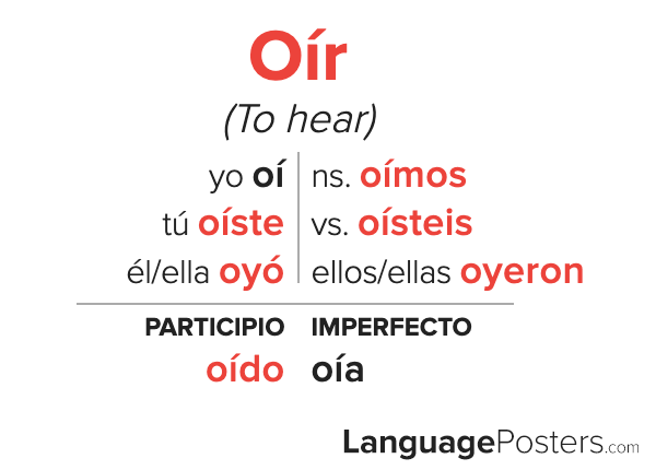 Spanish Preterite Tense Table By Cool School Tools Tpt Spanish Preterite Tense Table By Cool School Tools Tpt