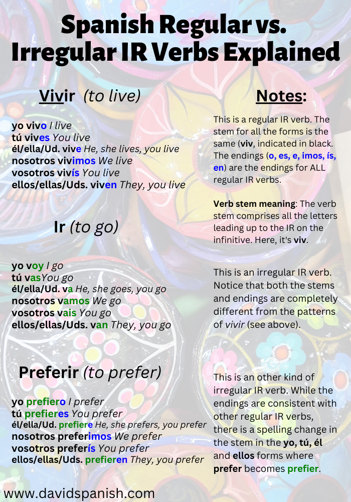 Master Spanish Regular IR Verbs: A Quick Guide