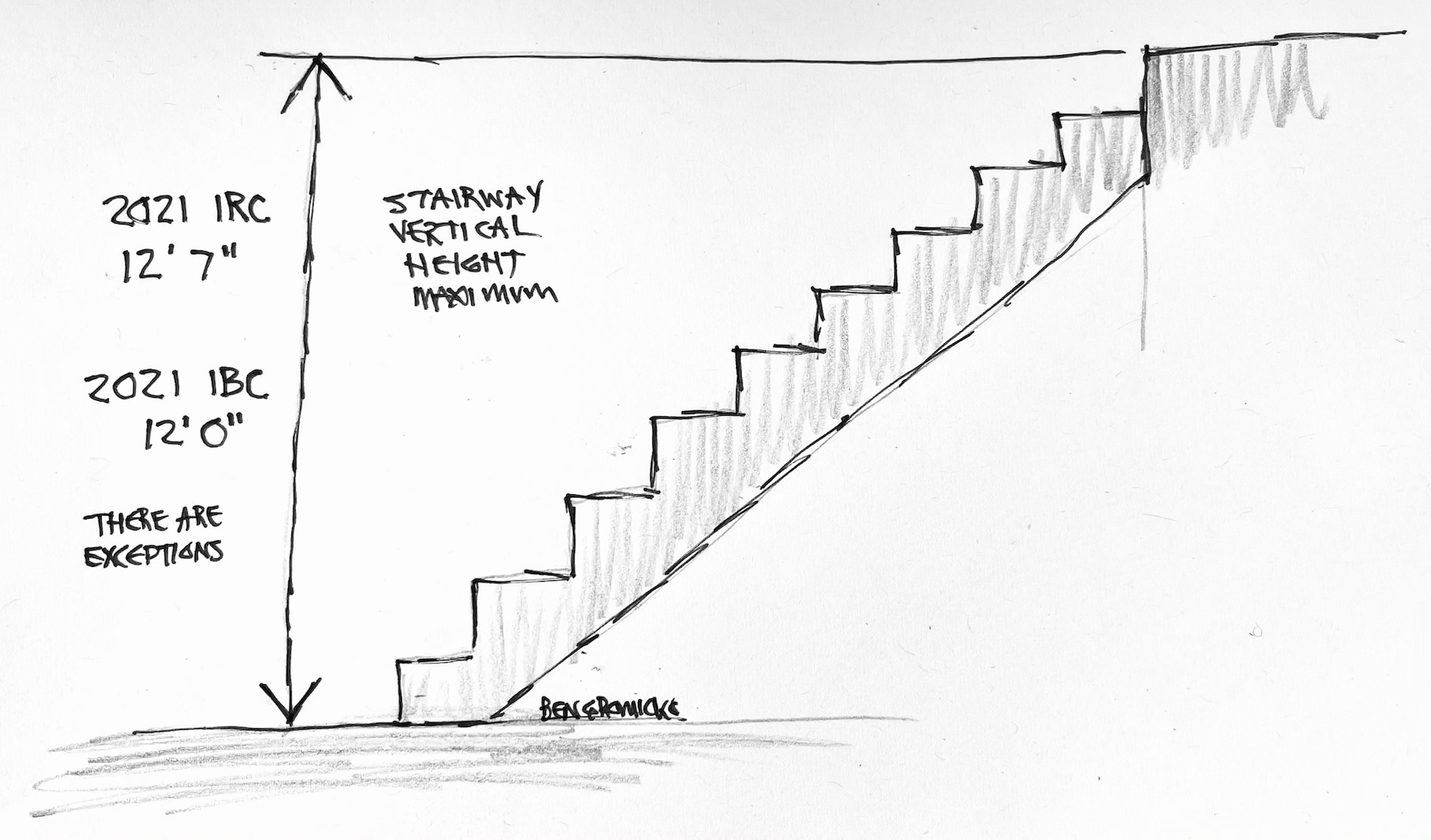 Stairway Vertical Height Maximum Inspection Gallery Internachi Stairway Vertical Height Maximum Inspection Gallery Internachi