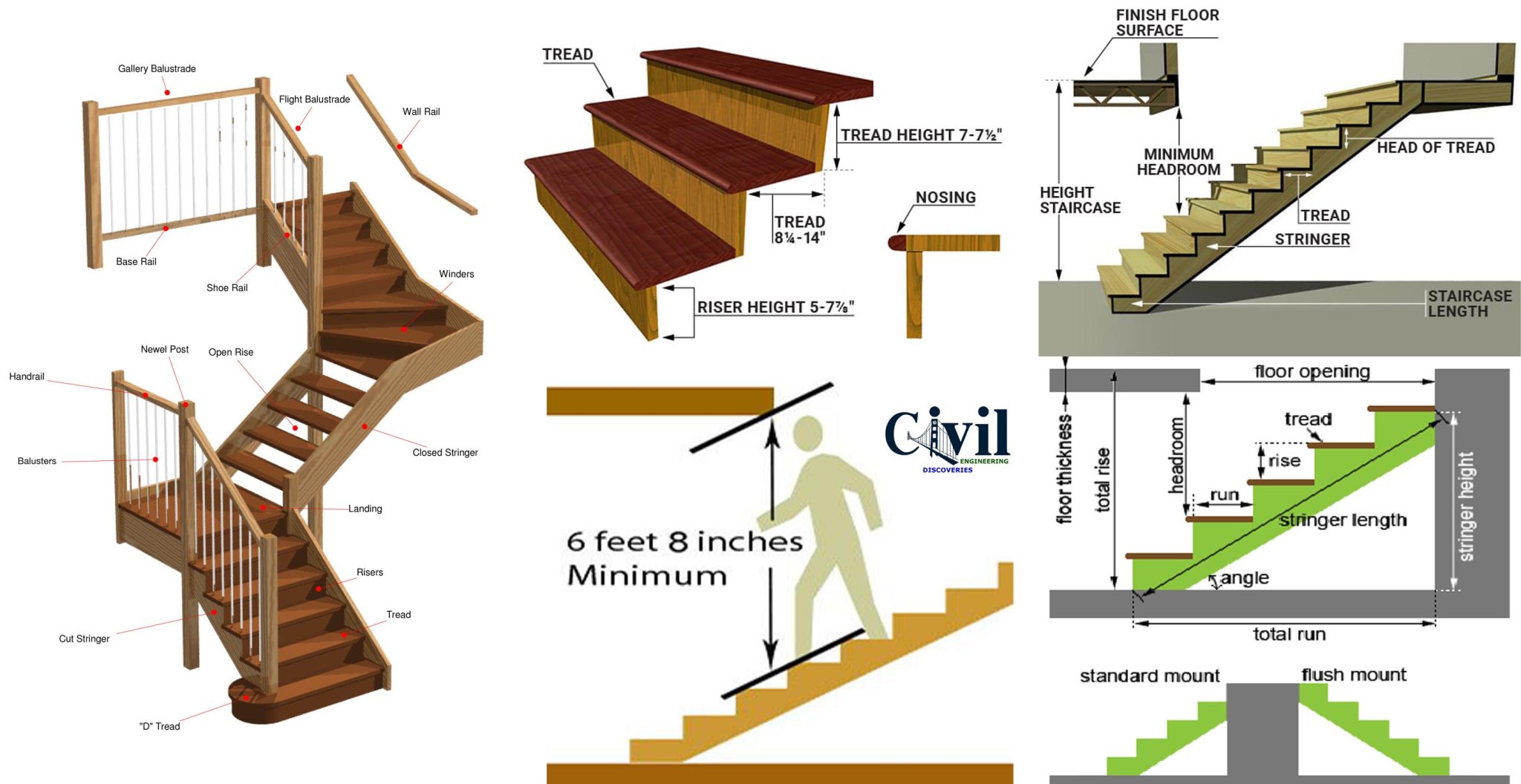 Standard Dimensions For Stairs Engineering Discoveries Standard Dimensions For Stairs Engineering Discoveries