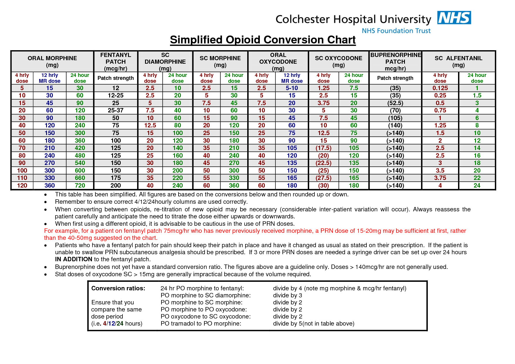 Stimulant Dose Conversion Chart Stimulant Dose Conversion Chart