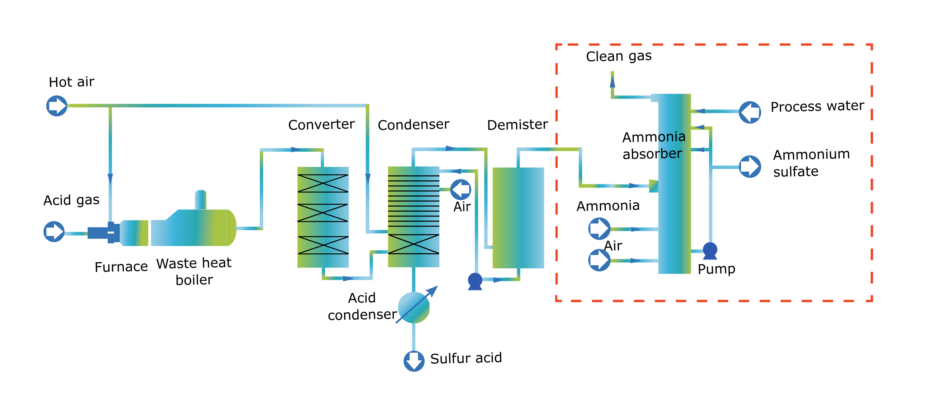 Sulfuric Acid's Role in Spectroscopy Explained