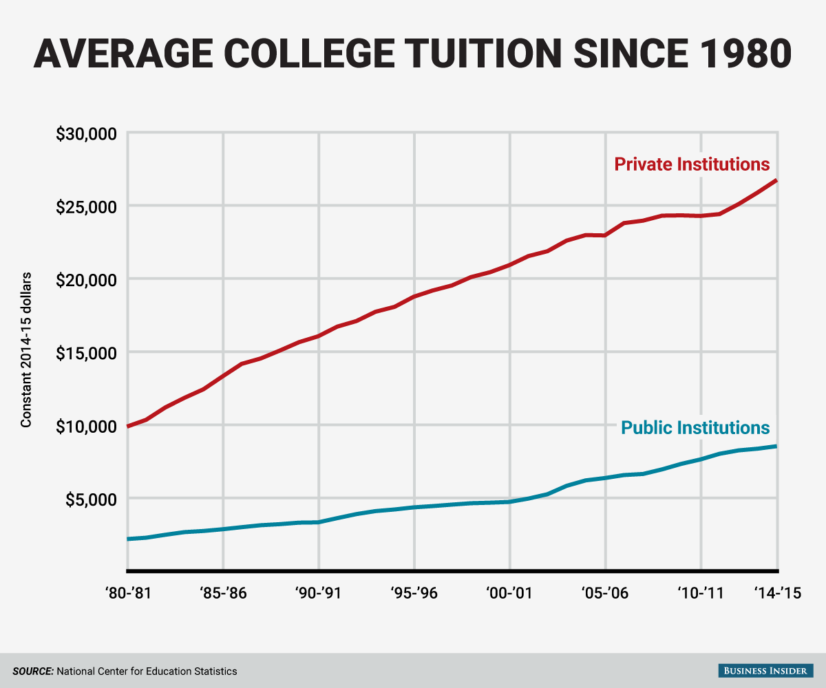 Tennessee Colleges 2024 Tuition Comparison Tennessee Colleges 2024 Tuition Comparison
