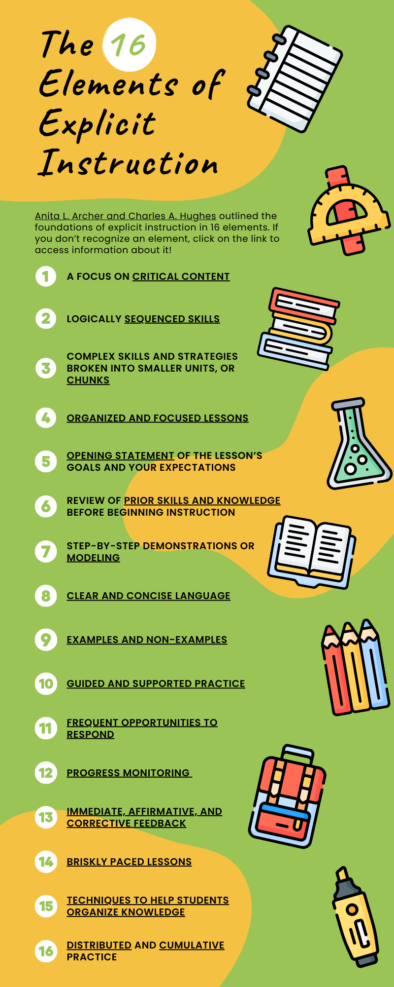 The 16 Elements Of Explicit Instruction The 16 Elements Of Explicit Instruction
